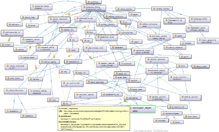 The Tyranny of Categories